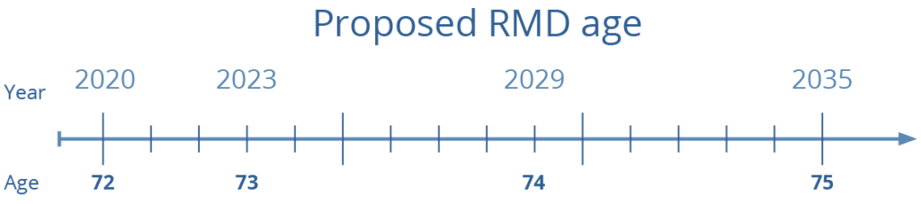 future tax proposals